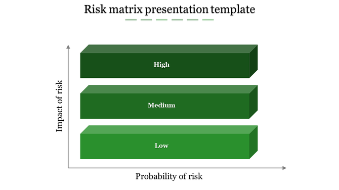 A green themed risk matrix template showing high, medium, and low risk levels.