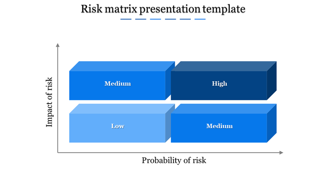 A risk matrix template with blue color blocks indicating the risk levels based on probability and impact.