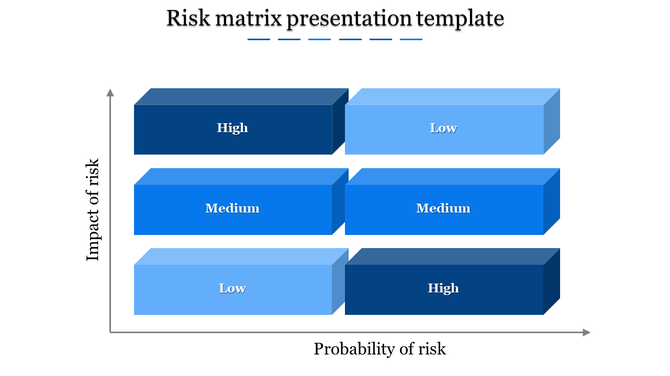 Risk matrix template with blue 3D blocks arranged in three rows and two columns showing impact and probability.