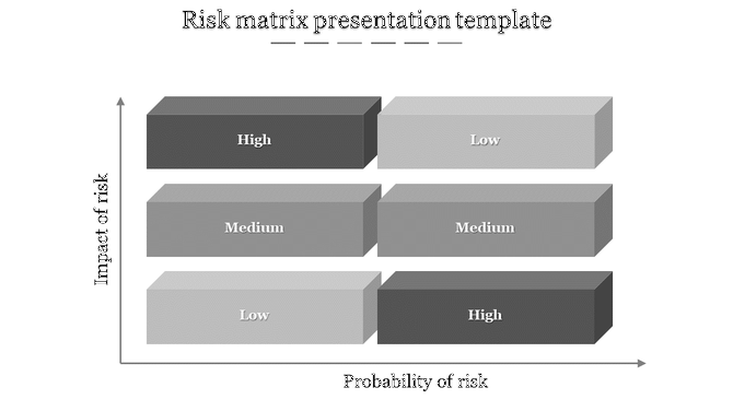 Risk matrix template in grayscale showing six blocks with varying risk levels from low to high in a white background.