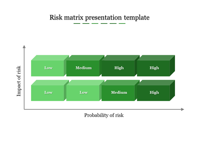 Risk assessment matrix using shaded green boxes for low, medium, and high risk levels placed in white backdrop.