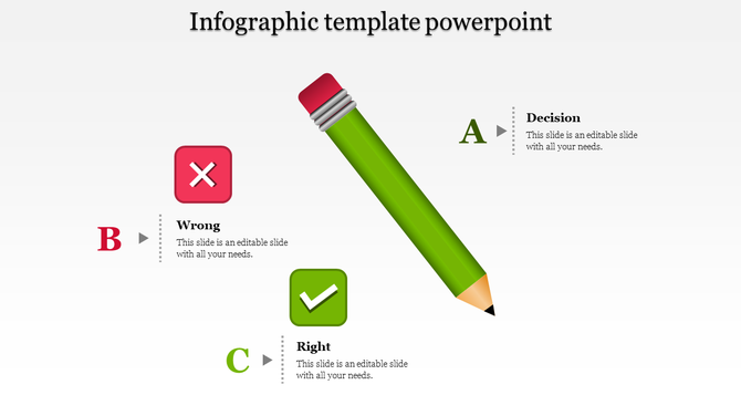 Infographic with a green pencil in the center, three sections for decision, wrong, and right choices, labeled A to C.