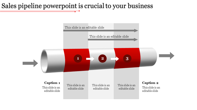 Sales pipeline slide showing a structured funnel with sections and an arrow indicating flow through different stages.