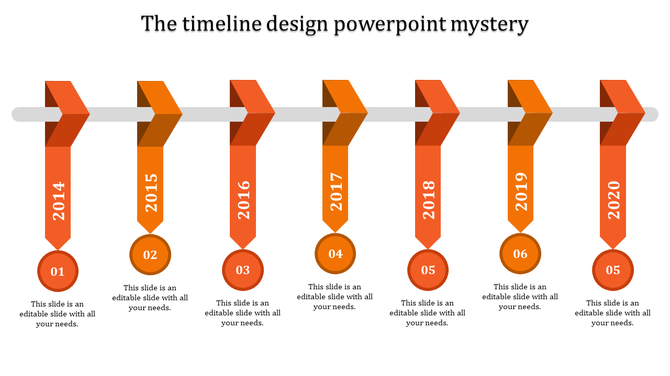 Gray timeline with seven orange ribbons pointing downward, connected to numbered circles representing years.