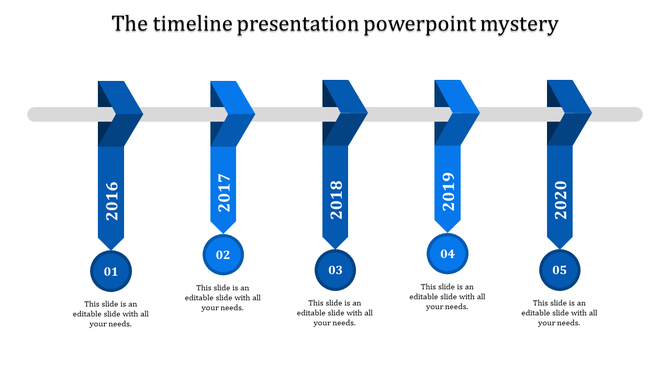 Horizontal timeline with blue arrows from 2016 to 2020, each connected to numbered circles 01 to 05.