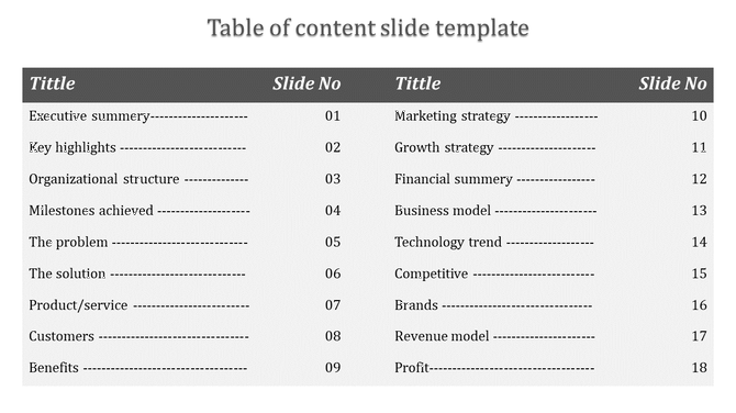 Content slide with orange headers displaying titles and slide numbers in two column format placed in white background.