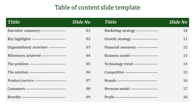 Content slide with a table of contents, listing business related topics and their corresponding slide numbers.
