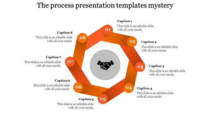 Circular orange process flowchart with eight sections, each labeled with a caption, featuring a handshake in the center.