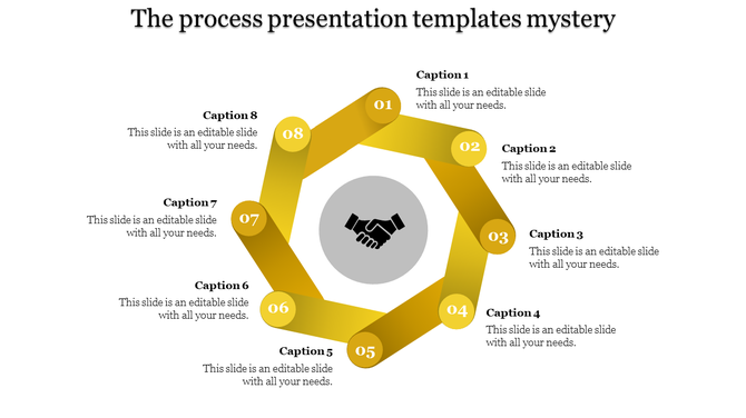 Eight step yellow cycle diagram with numbered nodes and text descriptions, centered around a handshake symbol.