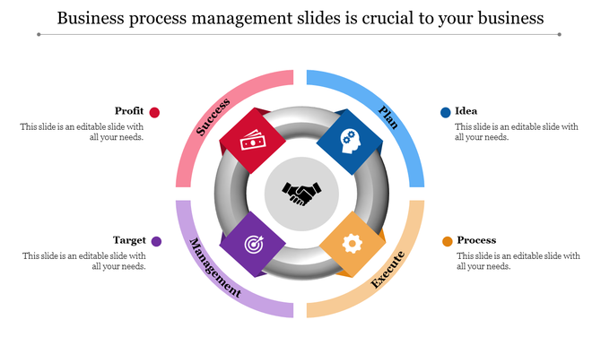 Business process cycle diagram with four colored sections in red, blue, purple, and orange, with labeled icons.