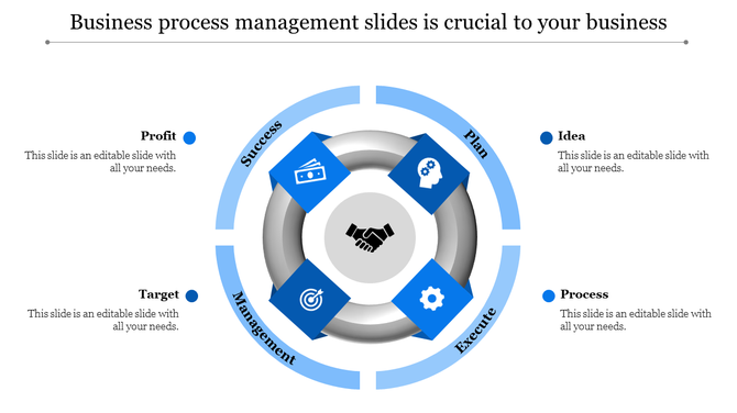 Business process management slide with a circular diagram, featuring four blue icons, and labeled elements around it.