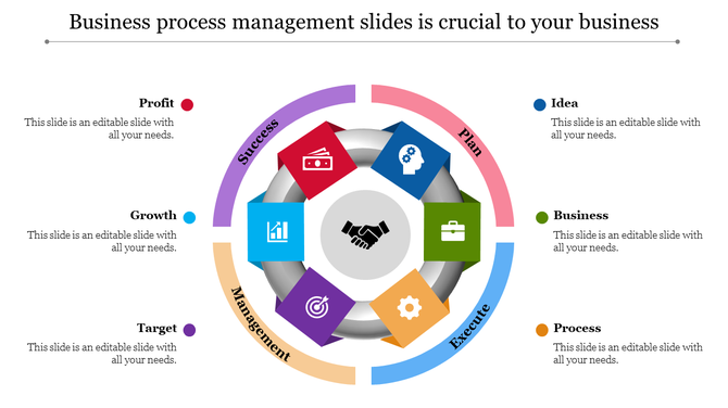 Infographic showing business workflow with six colored sections, featuring icons and a handshake symbol in the center.