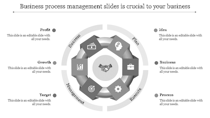 Business process management slide with a grey circular flow diagram, featuring icons from Profit to Idea with text area.