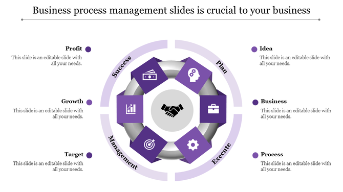 Business process management slide with a purple circular flow diagram, featuring icons from Profit to Idea with text area.