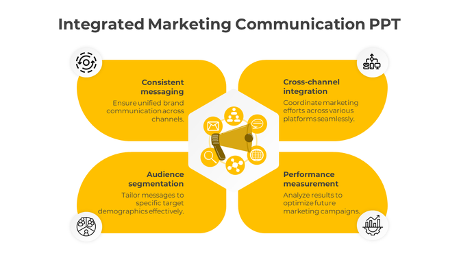 Integrated Marketing Communication slide featuring four key elements from Consistent to Performance Measurement with icons.