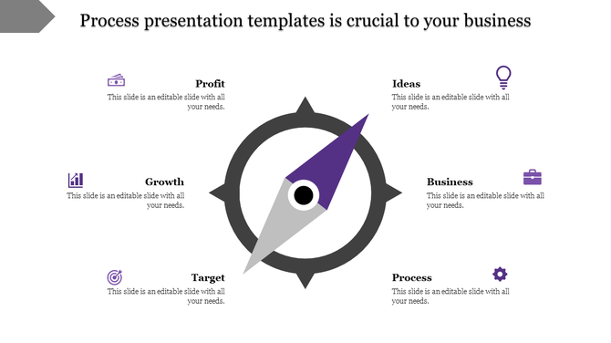 Slide displaying a purple and gray compass diagram, with six business related icons and descriptions around it.