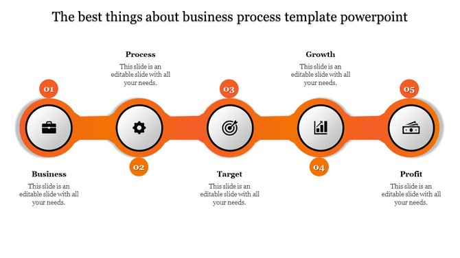 Business process PPT slide showing five stages like business, process, target, growth, and profit with orange icons.