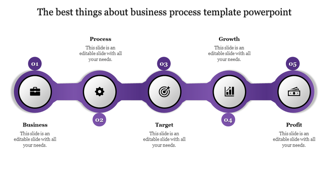 Purple themed flow diagram with five circular stages, each marked by an icon and a label, arranged in a row.