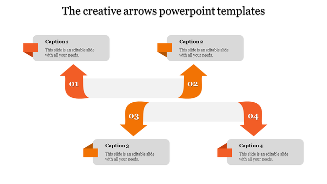 Flowchart design with four numbered orange arrows, each pointing to a caption box, arranged in a sequential layout.