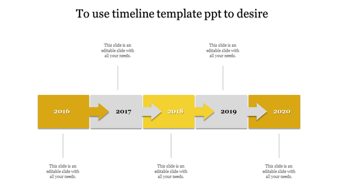 Customer journey template with orange arrows and caption areas sequentially labeled from Awareness to Loyalty.