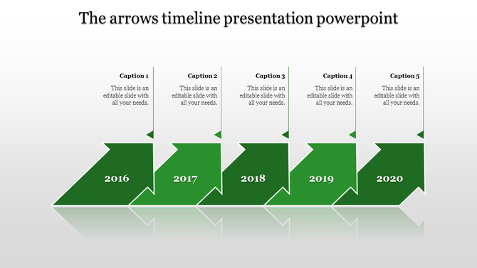 Timeline with green upward arrows indicating years 2016 to 2020, each labeled with a caption above.
