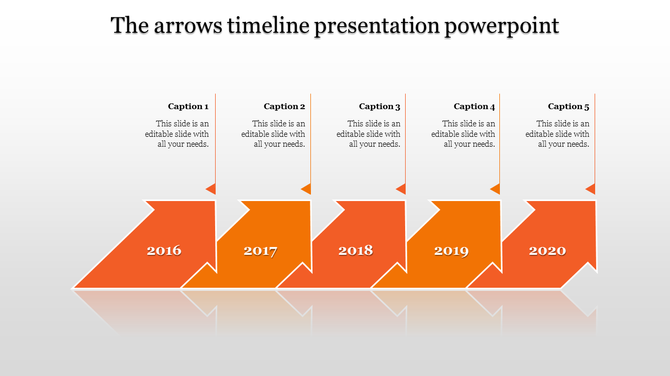 Five-step timeline with yellow arrows labeled from 2016 to 2020, each accompanied by a caption box