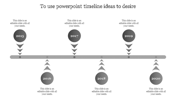 Gray horizontal timeline with milestones from 2015 to 2020, featuring circles and descriptive text for each year.