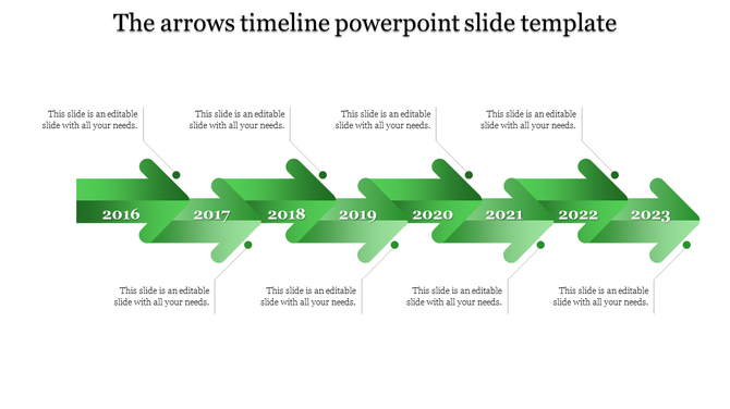 Green timeline with eight bold arrows pointing forward, each labeled with years and small descriptive text.