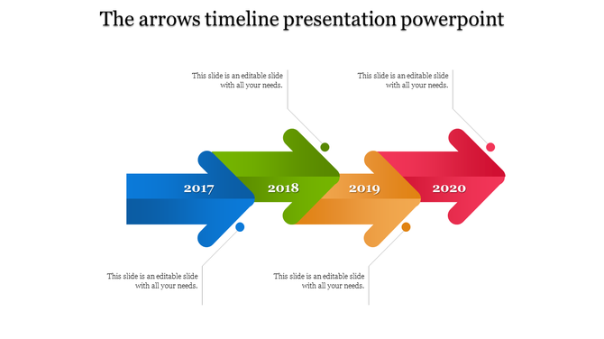 Stepwise timeline with bold directional arrows in blue, green, orange, and red, marking key years 2017-2020.