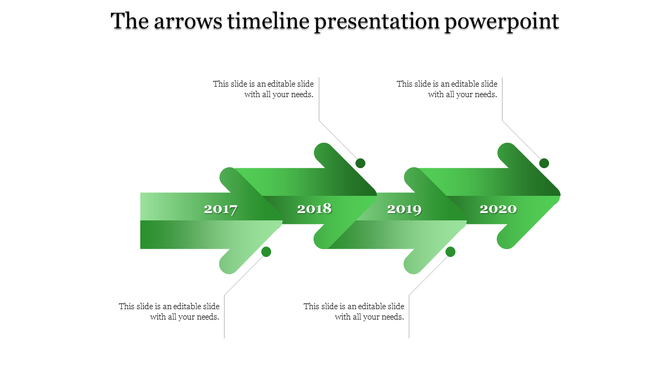 Timeline PowerPoint slide with green arrows showing the years 2017 to 2020, with captions for each year.