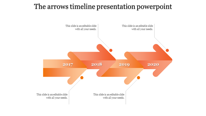 Four orange arrows in a linear flow representing a timeline from 2017 to 2020, each with labels and description boxes.