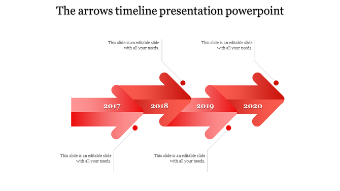 Timeline PowerPoint slide with red arrows showing the years 2017 to 2020, with captions for each year.