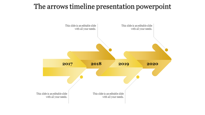 Horizontal timeline with four overlapping yellow arrows, spanning four years, paired with small circular connectors.