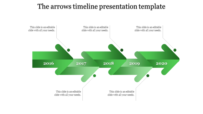 Gradient green arrow timeline spanning from 2016 to 2020, with overlapping arrows and text callouts above and below.