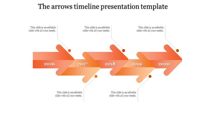 Orange arrows timeline slide from 2016 to 2020, with caption fields for each year.