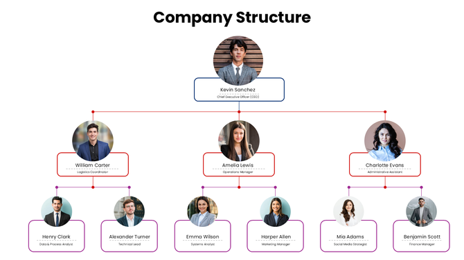 Company Structure PowerPoint Template with CEO, managers, team hierarchy, photos, and colored boxes.