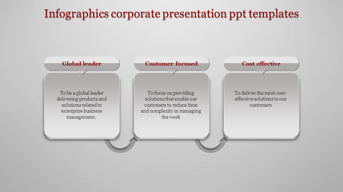 A Three Node Corporate PowerPoint Presentation Template