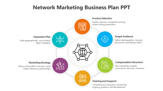 Six colorful icons and labels outlining a network marketing business plan, centered around a globe connected by nodes.