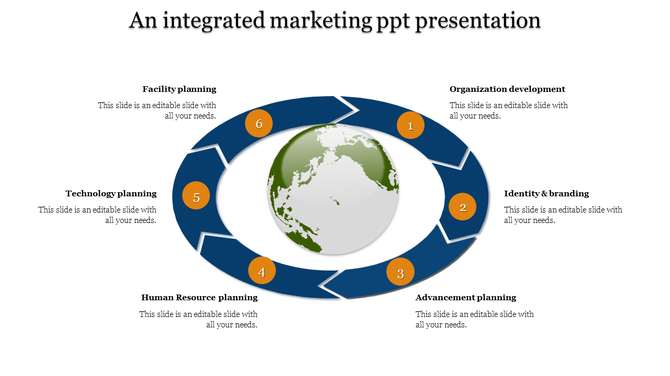 Business strategy diagram with a circular arrow cycle of six steps, numbered in orange, surrounding a globe at the center.