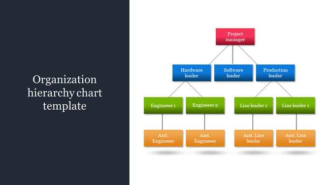 Pyramid-shaped organizational chart with colored blocks and a title at the left on a dark background.