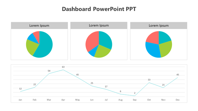 Dashboard slide featuring three colorful pie charts in the top row and a line graph below showing monthly data trends.
