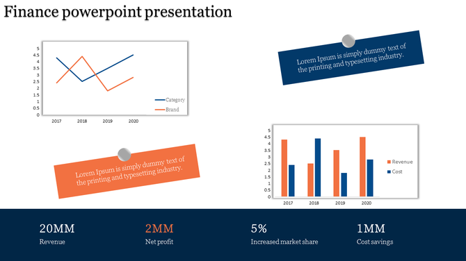 Financial presentation template with two charts displaying trends, pinned annotations, and key performance figures.