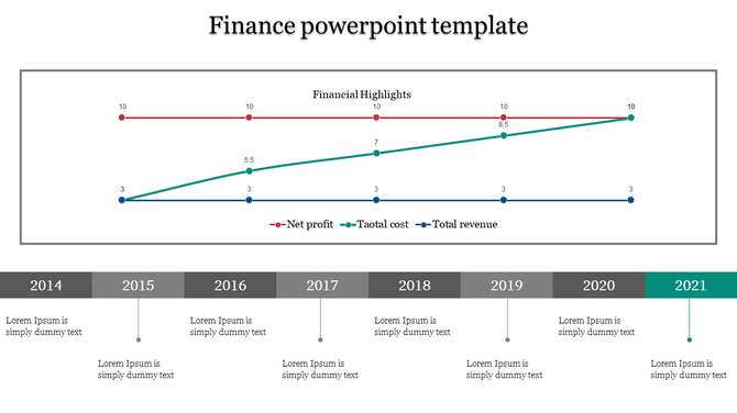 Finance slide with a three line graph tracking financial metrics and a timeline from 2014 to 2021 labeled below.