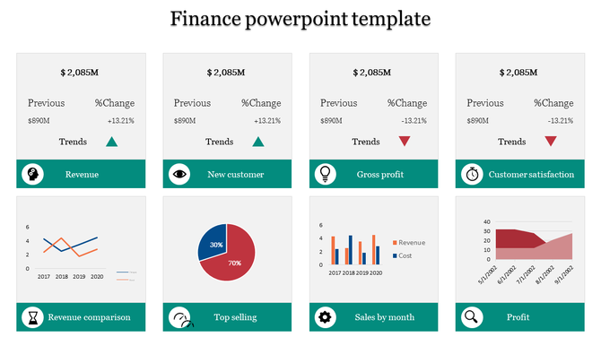 Data driven financial presentation slide featuring revenue, profit, and customer metrics, along with trend graphs.