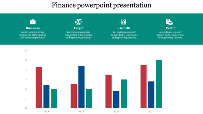 Business finance slide with a green header containing four financial categories and a bar graph comparing financial metrics.