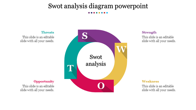 SWOT analysis infographic featuring a looped circular design with bold letters and corresponding labeled text areas.