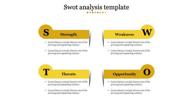 Slide with a grid layout of four yellow banners, each displaying a SWOT and text areas in bullet format.