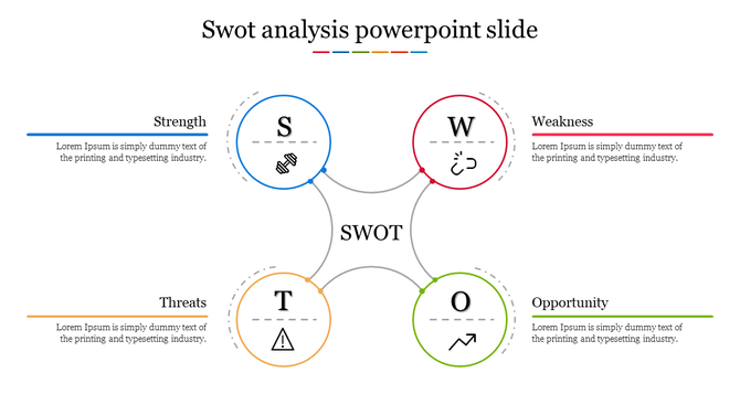 SWOT template with blue, red, green, and orange circular labels linked to descriptions and icons for each analysis category.