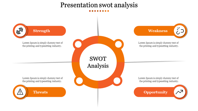 SWOT analysis diagram divided into four labeled quadrants, surrounding a central orange circle.