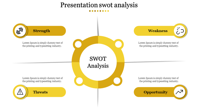 SWOT analysis PPT template with four sections for Strength, Weakness, Threats, and Opportunity, each with a yellow icon.